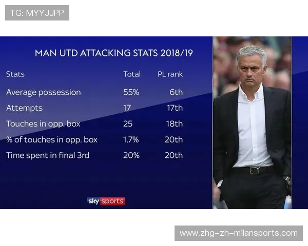 曼联高层信任受损，曼联高层信任受损原因